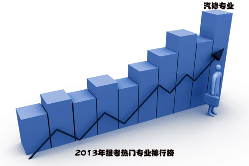 <b>2013ʲôIT܇r x</b>