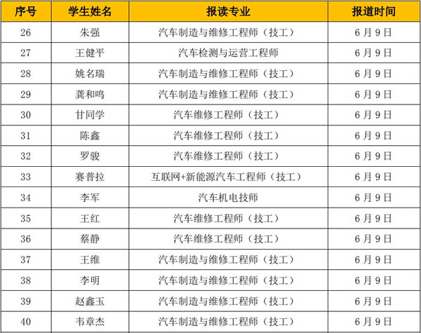 汽修技術(shù)